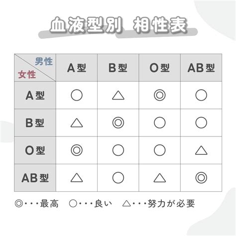 蠍座B型女性の性格のトリセツ！末っ子/モテる/怖い/長女/相性ラ。